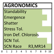 322 agronomics