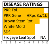 322 disease