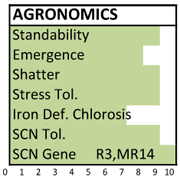 375 agronomics