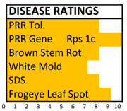 375 disease