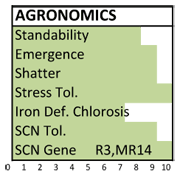 383 agronomics