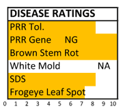 383 disease