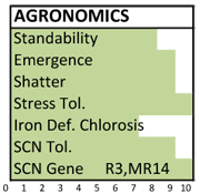 383 agronomics