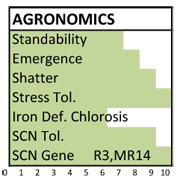 384 agronomics