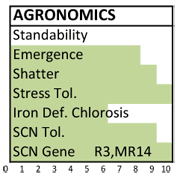 384 agronomics