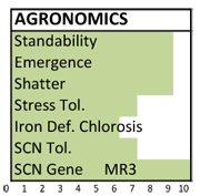 392 agronomics