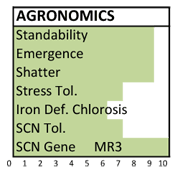 392 agronomics