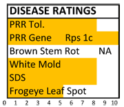 392 disease