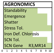 411 agronomics