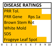 411 disease