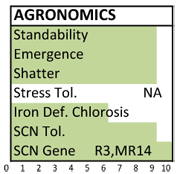 433 agronomics