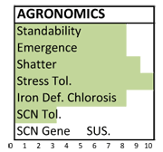 454 agronomics