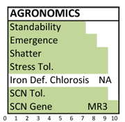 469 agronomics