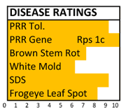 469 disease