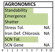 495 agronomics