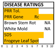 495 disease