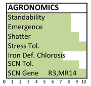 499 agronomics