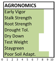 709 agronomics