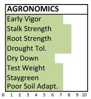 789 agronomics