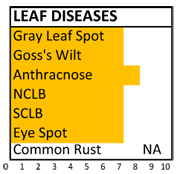 789 disease