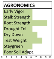 f003 agronomics