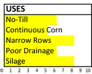 f003 uses