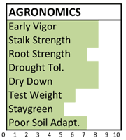 F071 agronomics