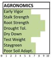 F082 agronomics