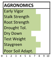 f111 agronomics