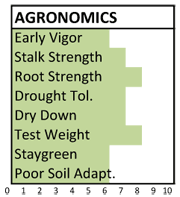 f122 agronomics