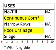 f112 uses