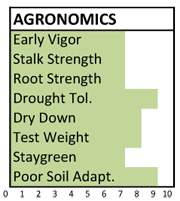 f121 agronomics