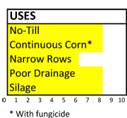 f121 diseases