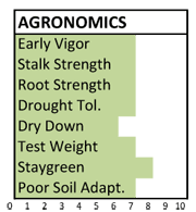 f122 agronomics