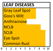 f122 disease