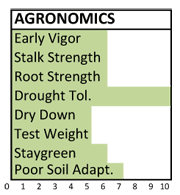 f133 agronomics