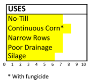 F141 uses