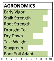 f143 agronomics