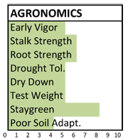 F163 agronomics