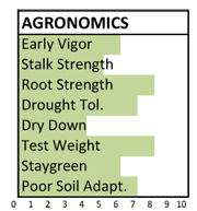 172 agronomics