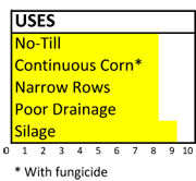 F172 uses